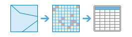 Zonal Statistics as Table tool Zonal Statistics as Table tool